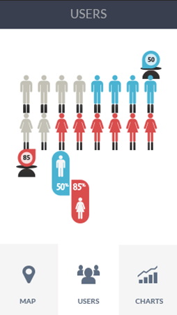 DDOS攻击器软件安卓版性能分析